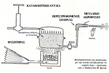 Σχεδιάγραμμα που παρουσιάζει μία από τις πιθανές μορφές του μηχανισμού εκτόξευσης του Ελληνικού πυρός